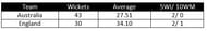 stat 47-1
